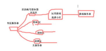 网络游戏服务器的分类与互联网游戏服务解析